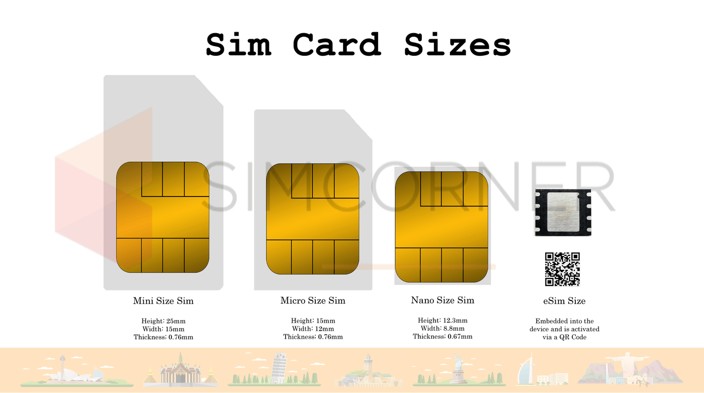 eSIM is Transforming the Telecom Industry, but what is it? - SimCornerUSA