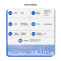 Thumbnail for Palestine Data SIM Card(12GB)
