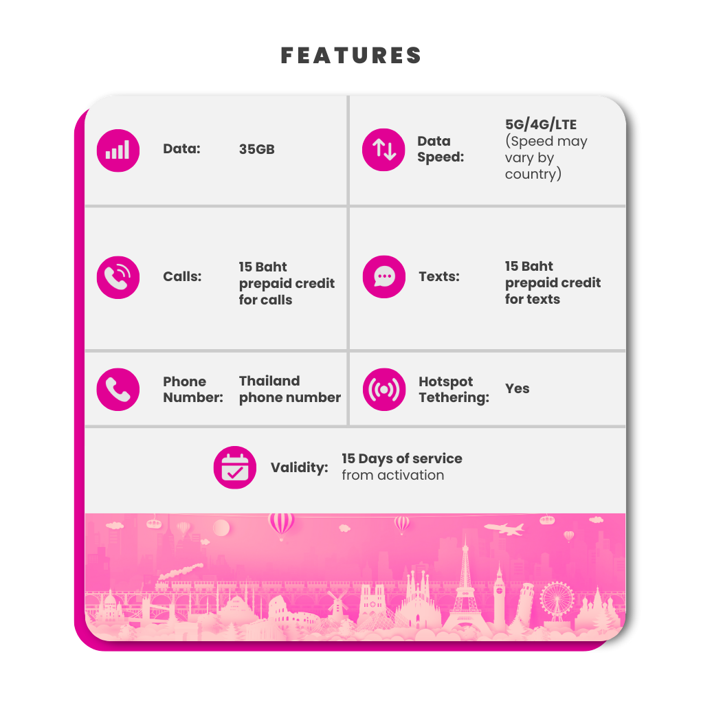 Thailand Sim Card - 35GB (AIS)