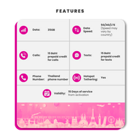Thumbnail for Thailand Sim Card - 35GB (AIS)