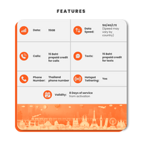 Thumbnail for Thailand Travel Sim Card - 15GB (AIS)