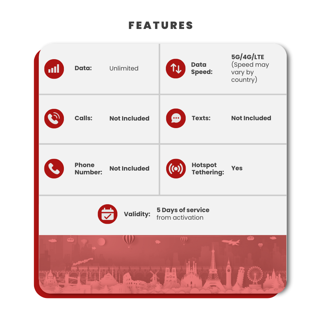 [eSIM] Indonesia Unlimited Data