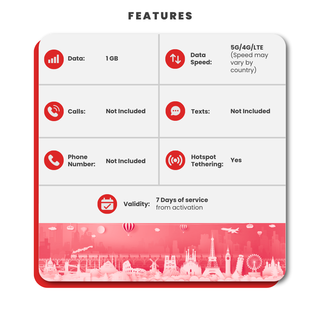 Panama eSIM: 1GB - 7 Days