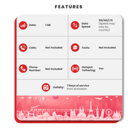 Thumbnail for China eSIM: 1GB - 7 Days