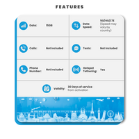 Thumbnail for [eSIM] AT&T USA Travel SIM - 15GB (USA , Canada, Mexico)