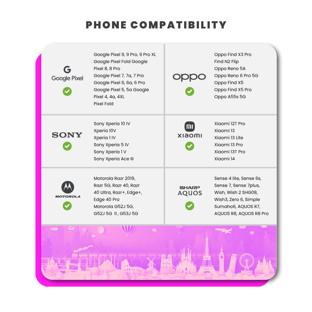 New Zealand Travel Sim Card (One NZ) - 40GB