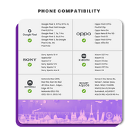 Thumbnail for Republic of Ireland Travel Sim Card 200GB