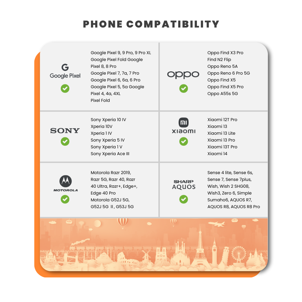 [eSIM] Europe Orange (31 Days - 100GB)