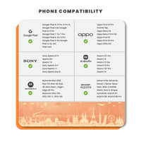 Thumbnail for [eSIM] Europe Orange (31 Days - 100GB)