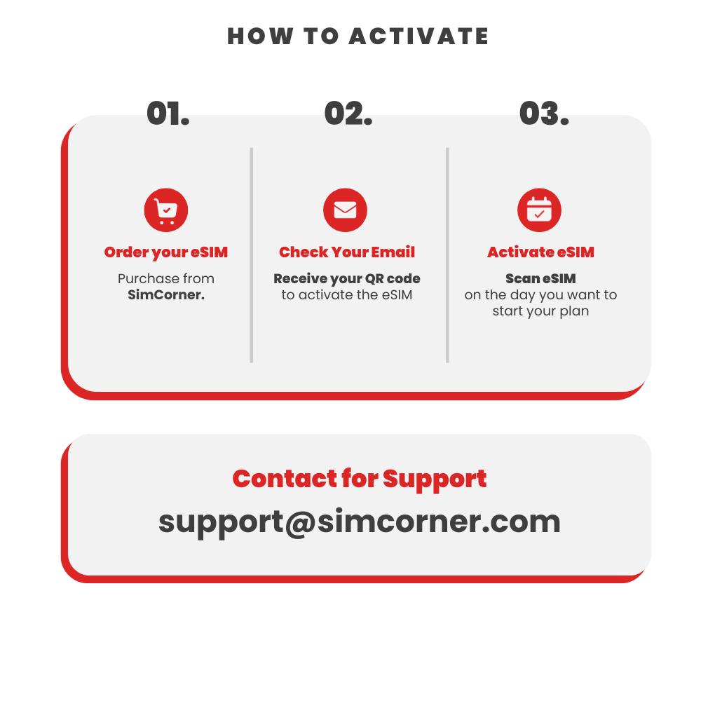 China eSIM: 1GB - 7 Days