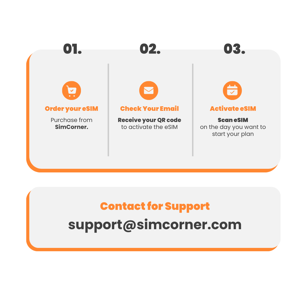 [eSIM] Europe Orange (31 Days - 100GB)