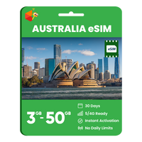 Thumbnail for Australia Data eSIM