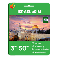 Thumbnail for Israel Data eSIM