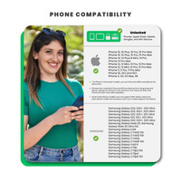 Thumbnail for [eSIM] Europe Data eSIM (200GB)
