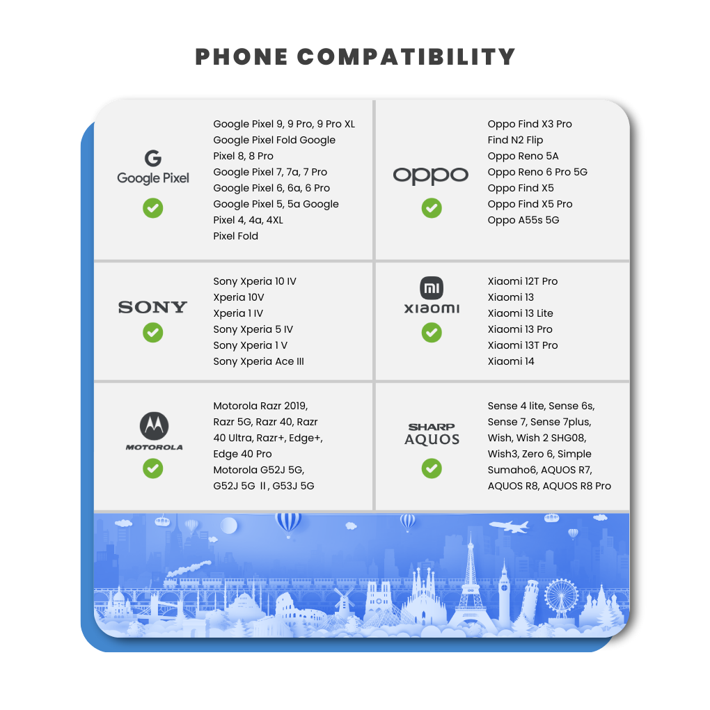 [eSIM] South America Travel SIM (6GB - 15 Days)
