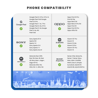 Thumbnail for [eSIM] Asia Travel eSIM (6GB - 8 Days)