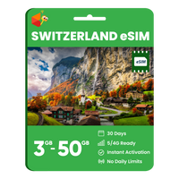 Thumbnail for Switzerland Data eSIM