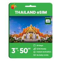 Thumbnail for Thailand Data eSIM