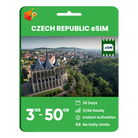 Thumbnail for Czech Republic Data eSIM